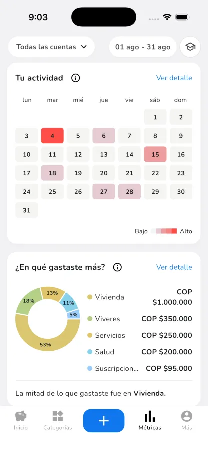 Pantalla de métricas y reportes de SaldoApp